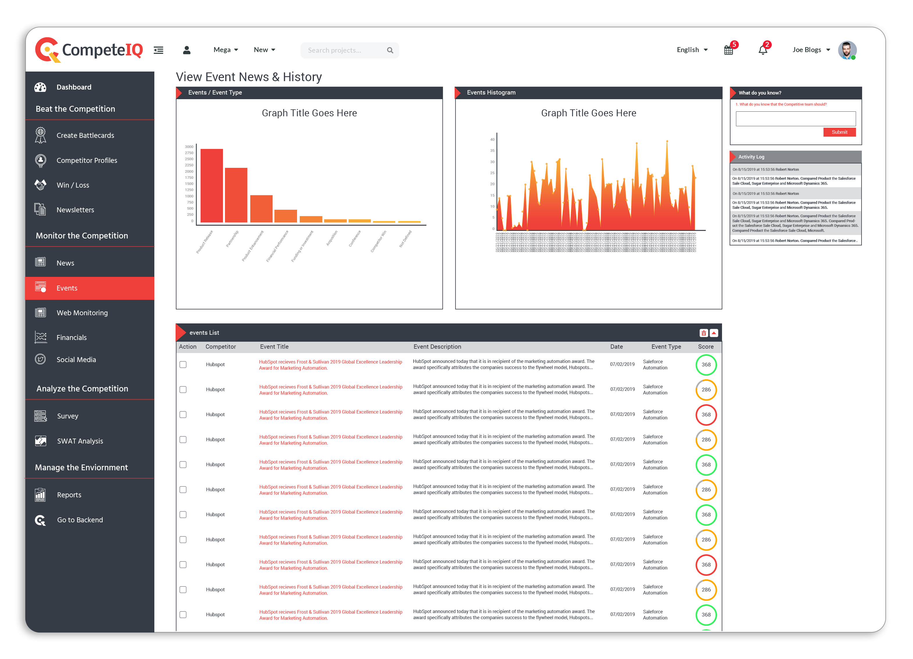 What's the deal with competitive edge software? 