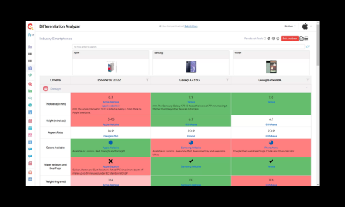 Diff Analyzer Summary